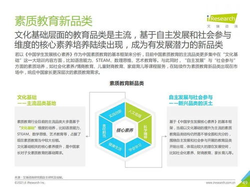 從艾瑞咨詢《2021年中國素質(zhì)教育行業(yè)趨勢洞察報告》看教育咨詢服務新機遇