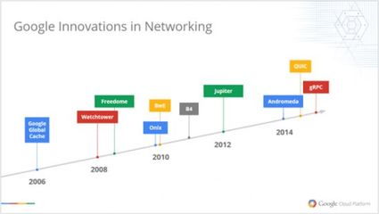 過去10年Google網絡架構的進化 從集群到云端的光速蛻變
