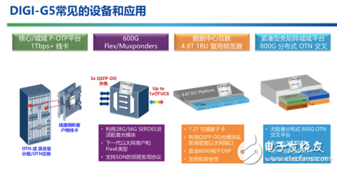 5G傳輸與數碼交換技術面臨的問題及應對策略